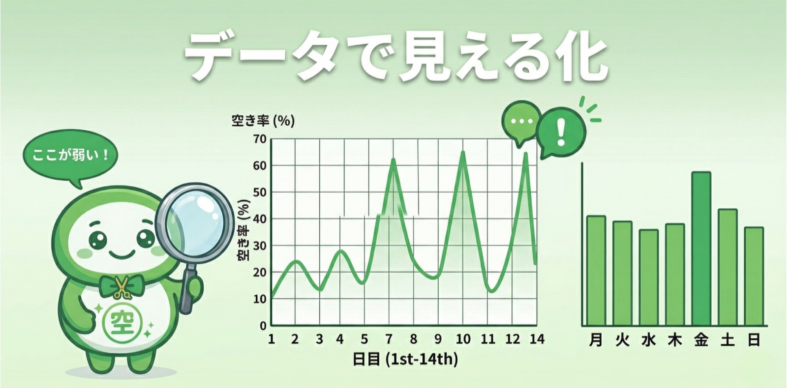 トレンド分析