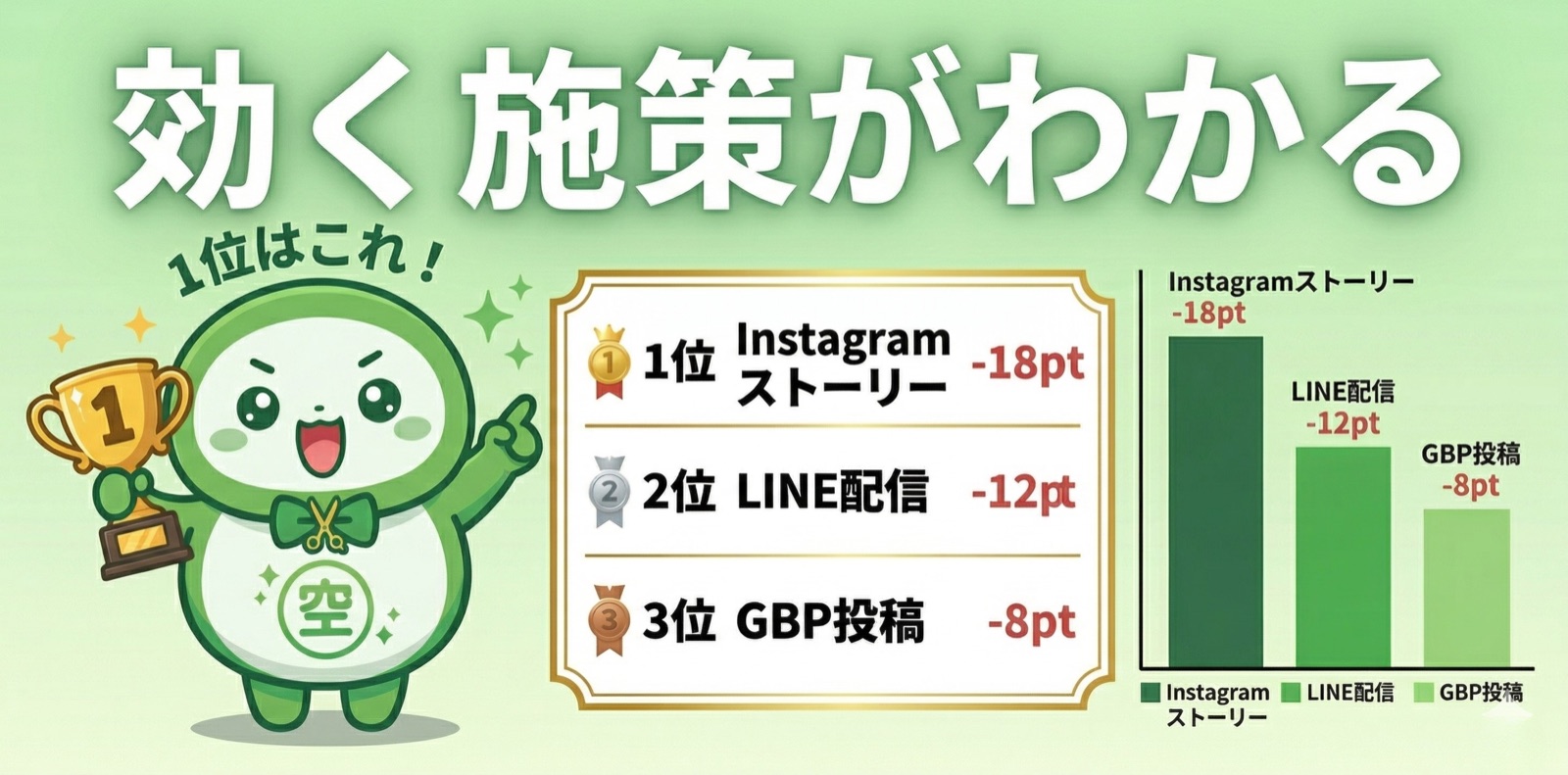 施策効果分析