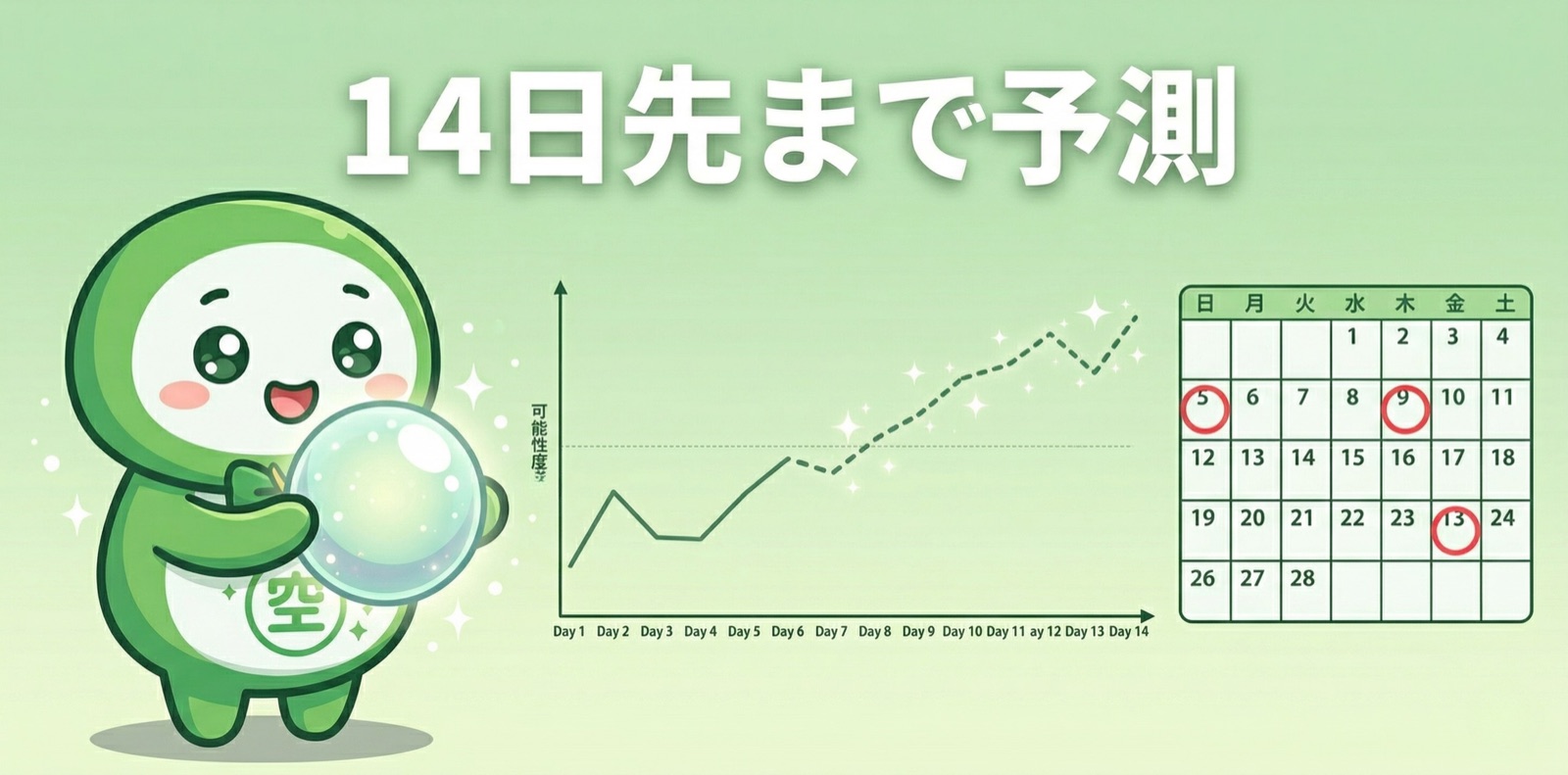AI空き率予測
