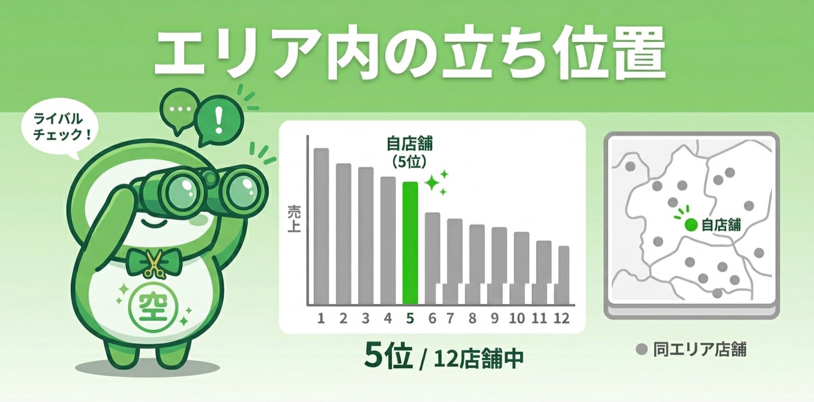 競合比較分析